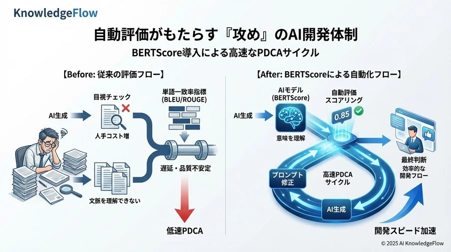 導入のハードルは高いのか？実装と運用の勘所 - Section Image 3