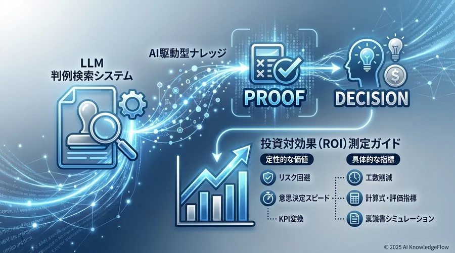 【定量的指標】調査工数と外部委託費の削減インパクトを算出する - Section Image