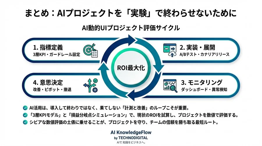 動的UIのROIを証明する：機械学習プロジェクトを黒字化させる3層KPI設計と評価モデル - Conclusion Image