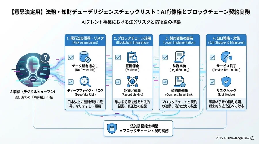 事業撤退・サービス終了時の「デジタル資産」の扱い - Section Image 3