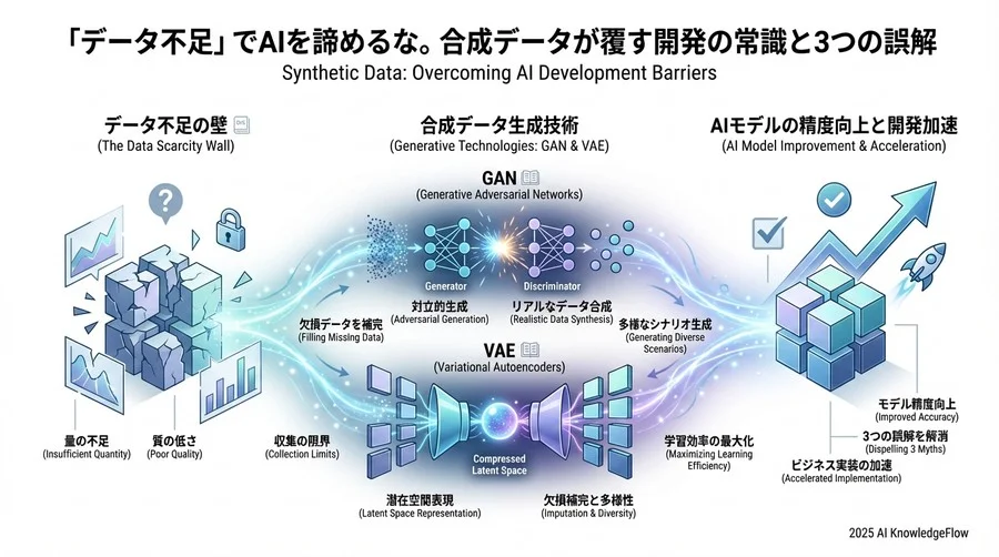 誤解③：「導入には高度なAI専門家チームが必要」は過去の話 - Section Image 3