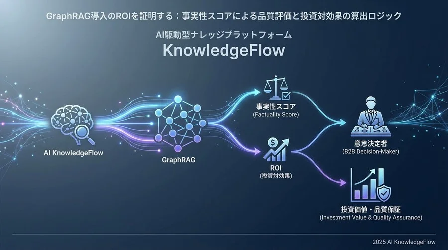 なぜGraphRAGの投資対効果は「検索精度」だけでは測れないのか - Section Image