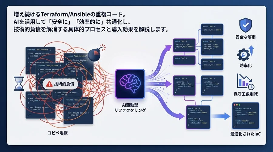 IaCの「コピペ地獄」を終わらせる：AI駆動型リファクタリングによる技術的負債の安全な解消法