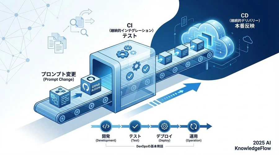 基盤となる自動化の基本用語 - Section Image