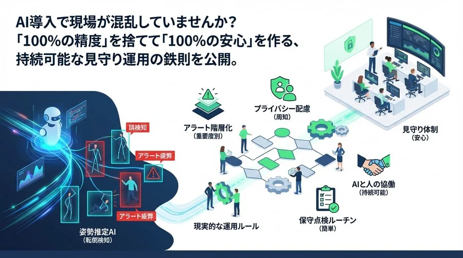誤検知ゼロは幻想です。現場を守る「姿勢推定AI」の現実的な運用ルールと見守り体制の作り方