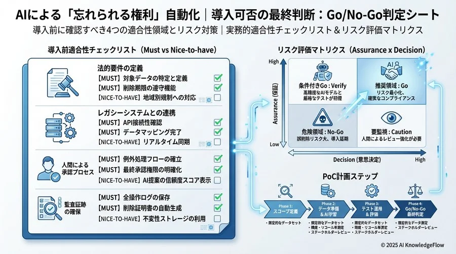 4. 監査証跡と説明責任（Accountability）の確保 - Section Image 3