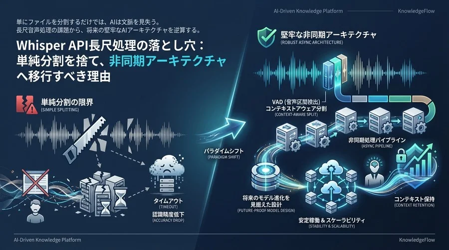 Whisper API長尺処理の落とし穴：単純分割を捨て、非同期アーキテクチャへ移行すべき理由