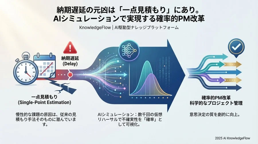 誤解①：「正確な見積もり」こそが正義である - Section Image