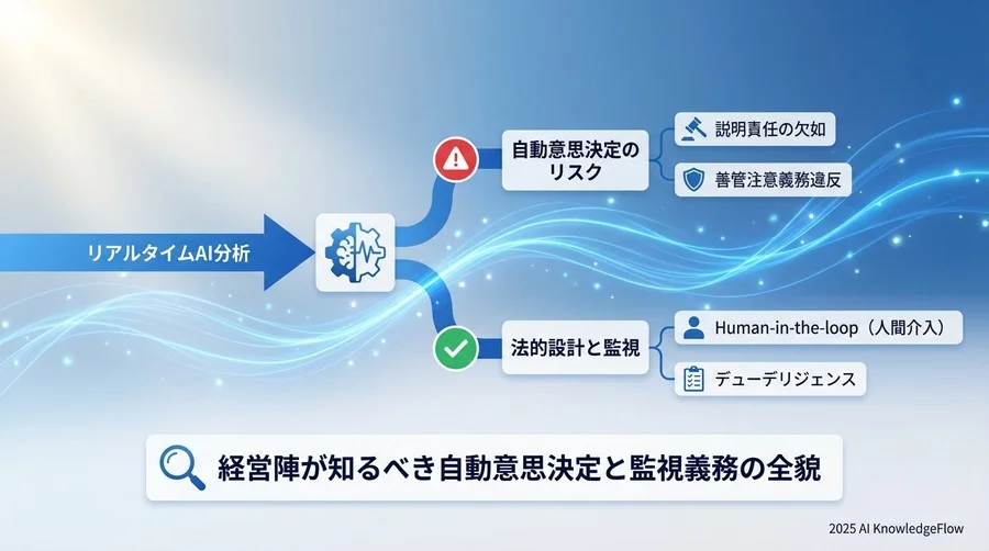 リアルタイム分析の法的盲点：速度と責任のトレードオフ - Section Image
