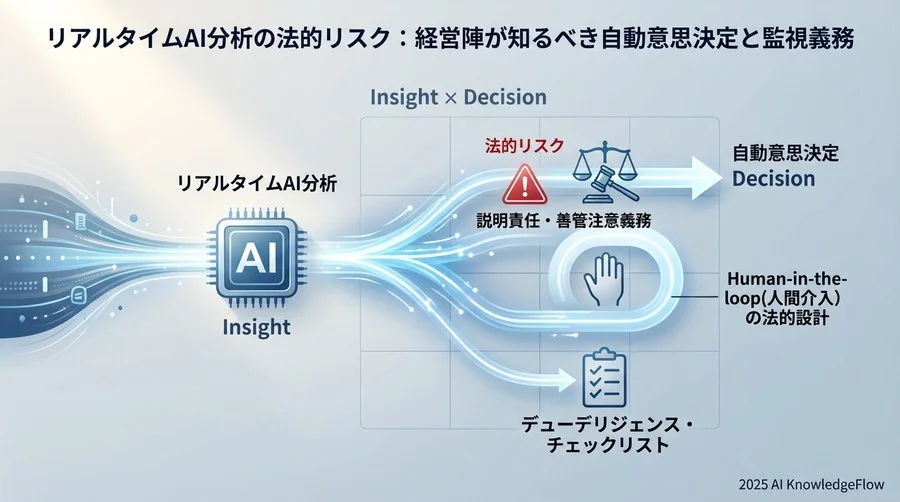 現場を守るガバナンス：Human-in-the-loopの法的設計 - Section Image
