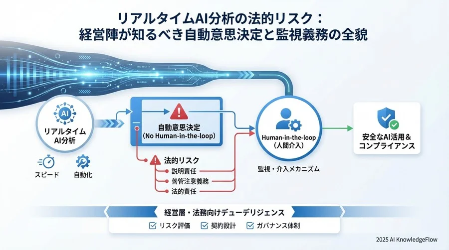 現場を守るガバナンス：Human-in-the-loopの法的設計 - Section Image 3