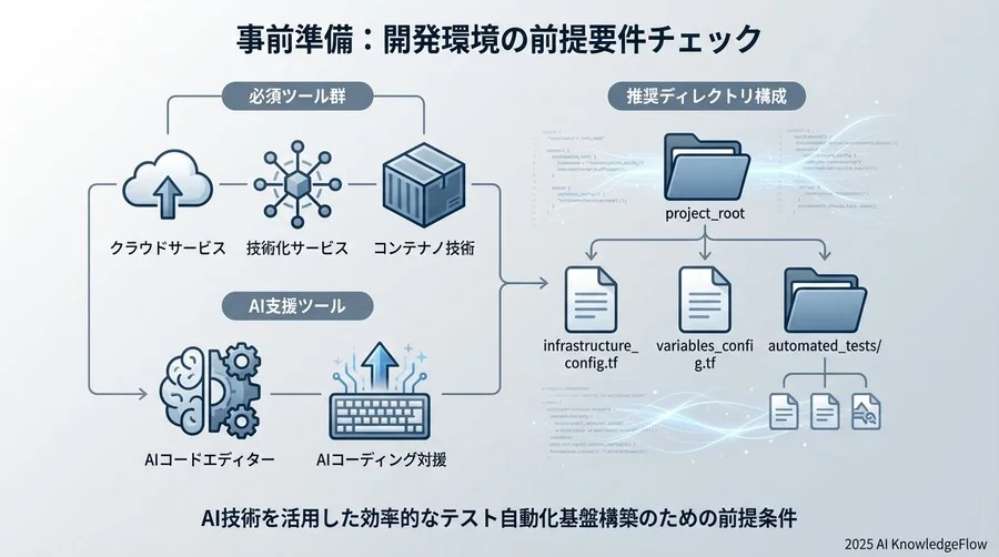 事前準備：開発環境の前提要件チェック - Section Image