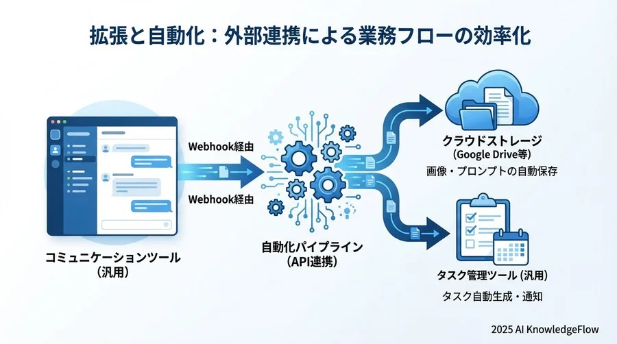 運用最適化：プロンプト資産化とコスト管理の仕組み - Section Image 3