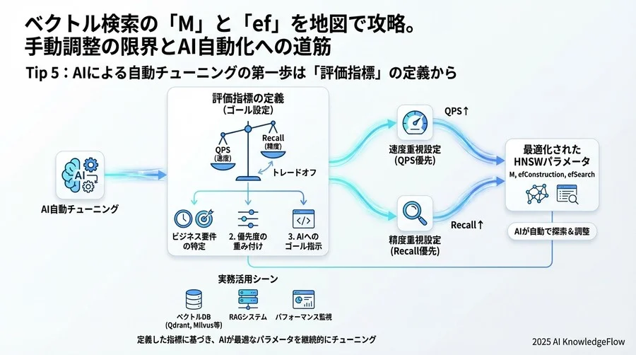 Tip 4：手動チューニングが「モグラ叩き」になる理由 - Section Image 3