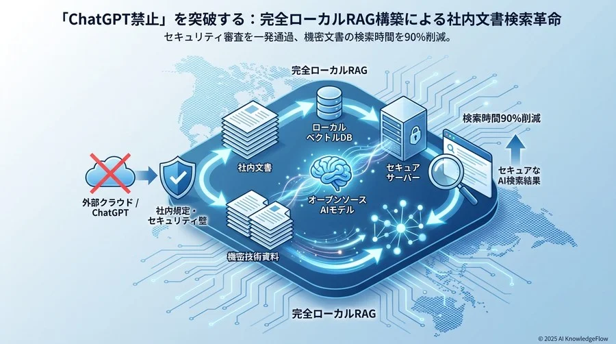 技術選定の要諦：商用API vs ローカルOSSモデル比較 - Section Image