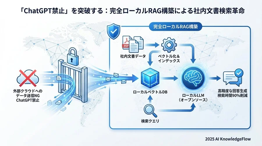 実装の壁を乗り越える：精度向上への3つのチューニング - Section Image 3