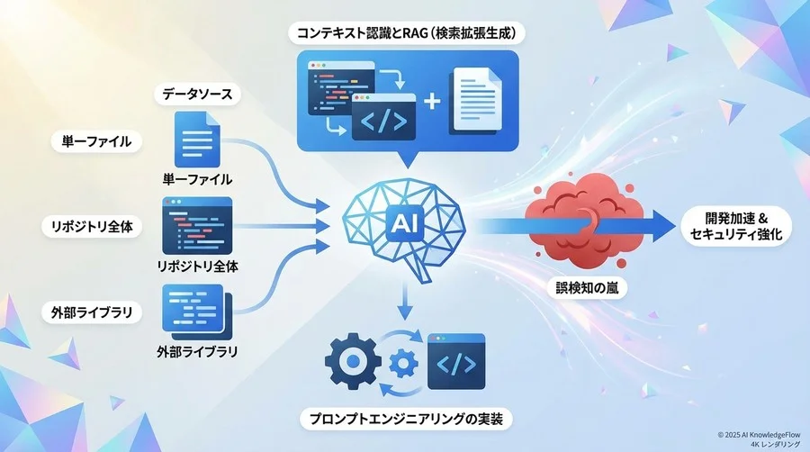 実装戦略の核心：コンテキスト認識とプロンプトエンジニアリング - Section Image