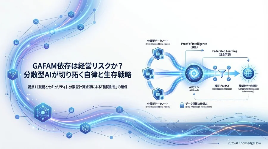 視点1【技術とセキュリティ】：分散型計算資源による「検閲耐性」の確保 - Section Image