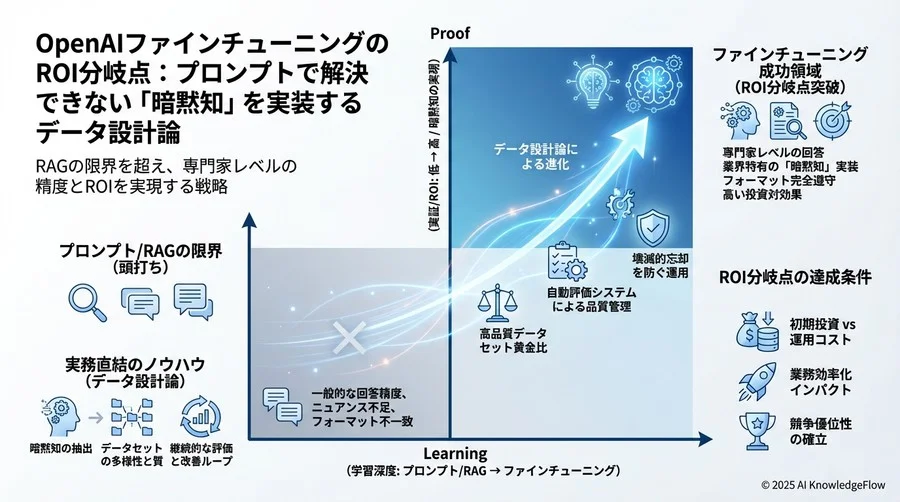 「壊滅的忘却」を防ぐためのアンチパターンと対策 - Section Image 3