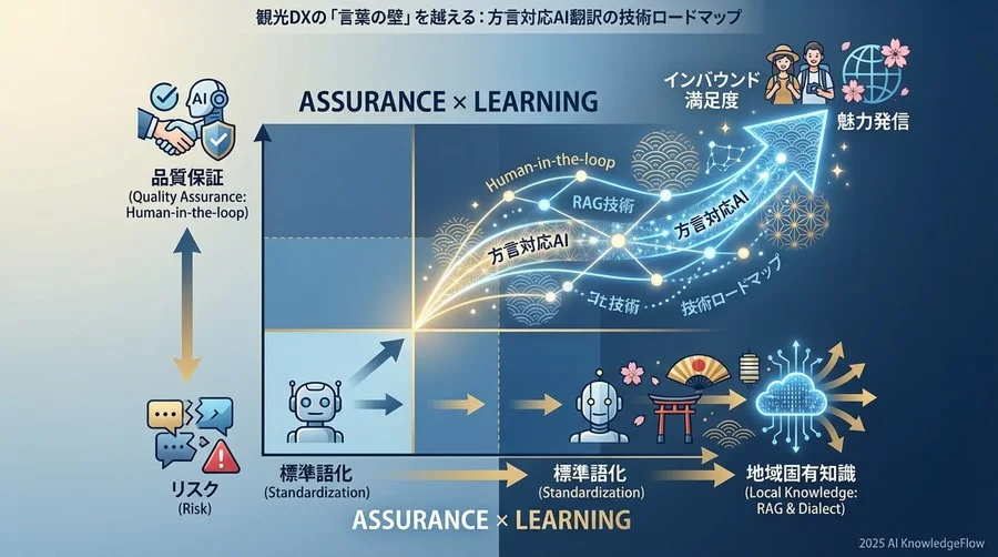 業界概況：インバウンド観光における「言語の壁」とAI活用の現在地 - Section Image