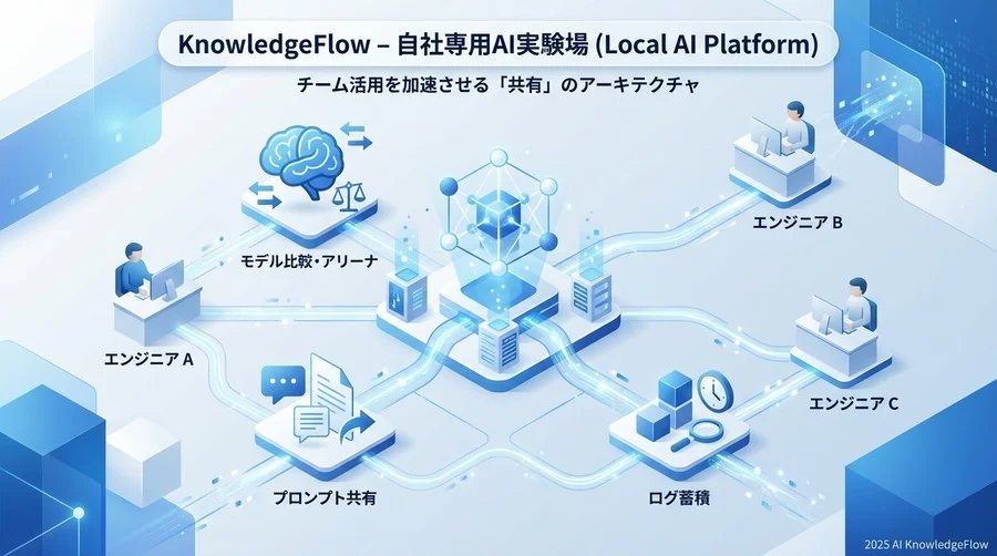 なぜOpen WebUIなのか：チーム活用を加速させる「共有」のアーキテクチャ - Section Image