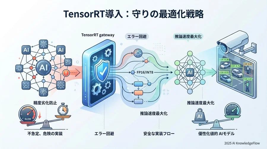 失敗しないための事前診断：モデルと環境の適合性チェック - Section Image