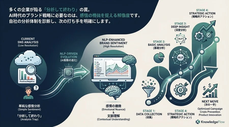 SNS分析の『解像度』足りていますか？NLPで進化するブランドセンチメント成熟度診断と次の一手