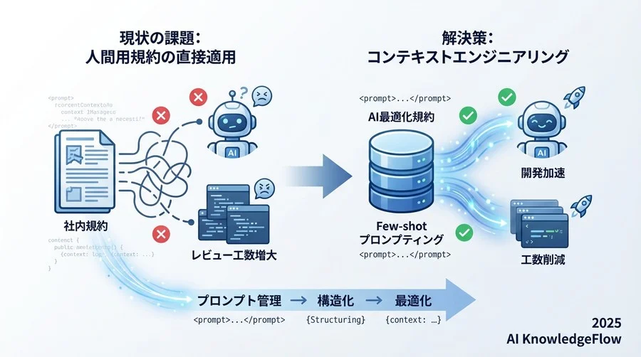 Example: API Fetching - Section Image 3