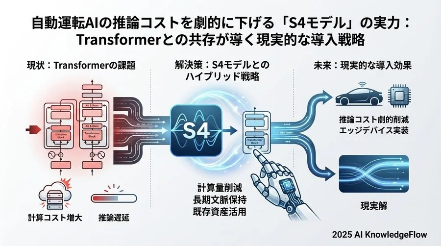 導入・リスク編：既存システムへの影響と学習コスト - Section Image 3