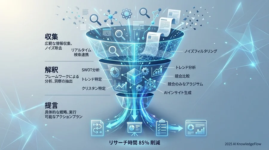 ベストプラクティス①:3層構造による「分析Gem」の設計 - Section Image