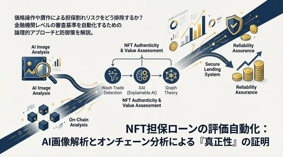 NFT担保ローンの評価自動化：AI画像解析とオンチェーン分析による『真正性』の証明