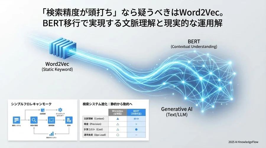 失敗しないための段階的移行（マイグレーション）戦略 - Section Image 3