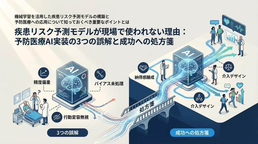 疾患リスク予測モデルが現場で使われない理由：予防医療AI実装の3つの誤解と成功への処方箋