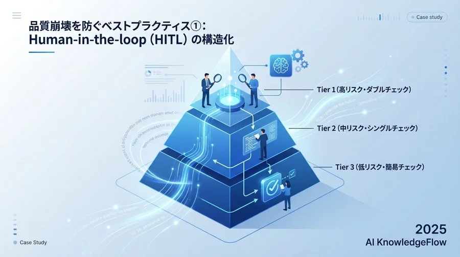 品質崩壊を防ぐベストプラクティス①：Human-in-the-loop（HITL）の構造化 - Section Image