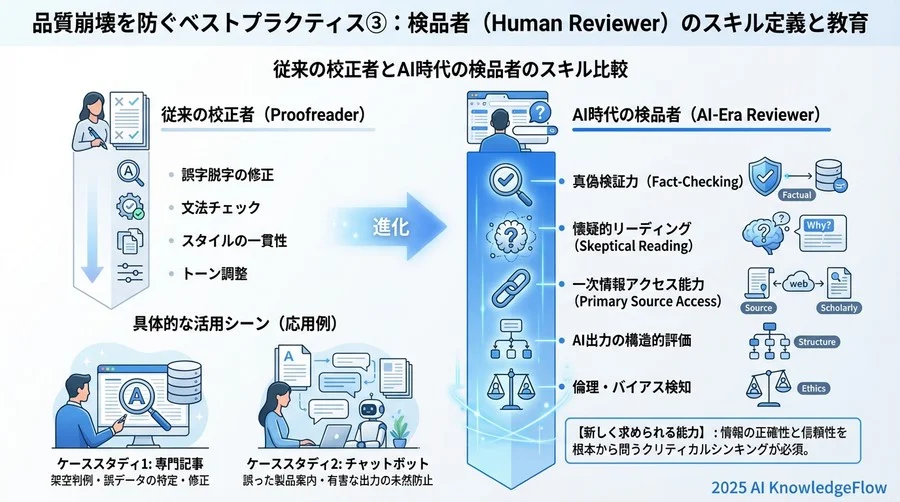 品質崩壊を防ぐベストプラクティス②：ファクトチェックの「外在化」と「自動化」 - Section Image 3