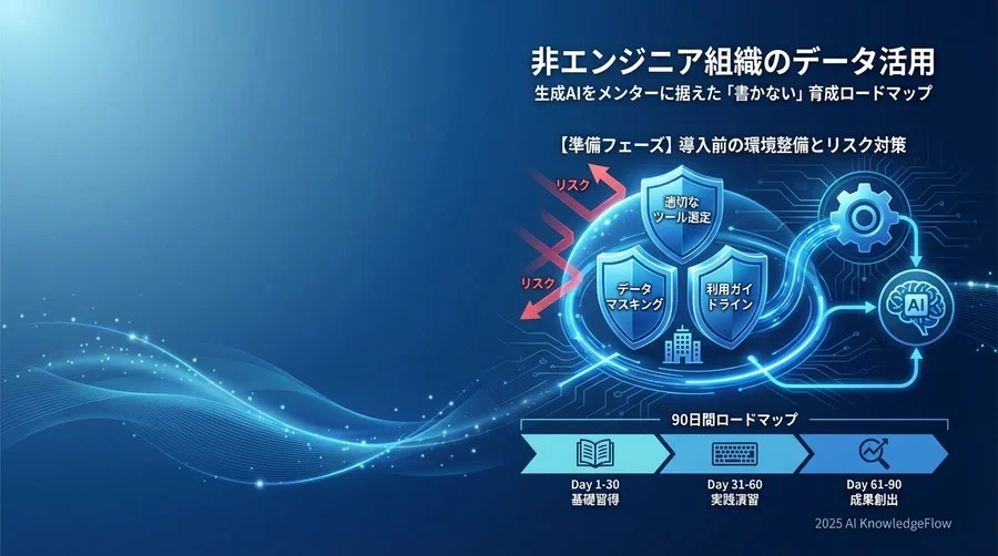 【準備フェーズ】導入前の環境整備とリスク対策 - Section Image