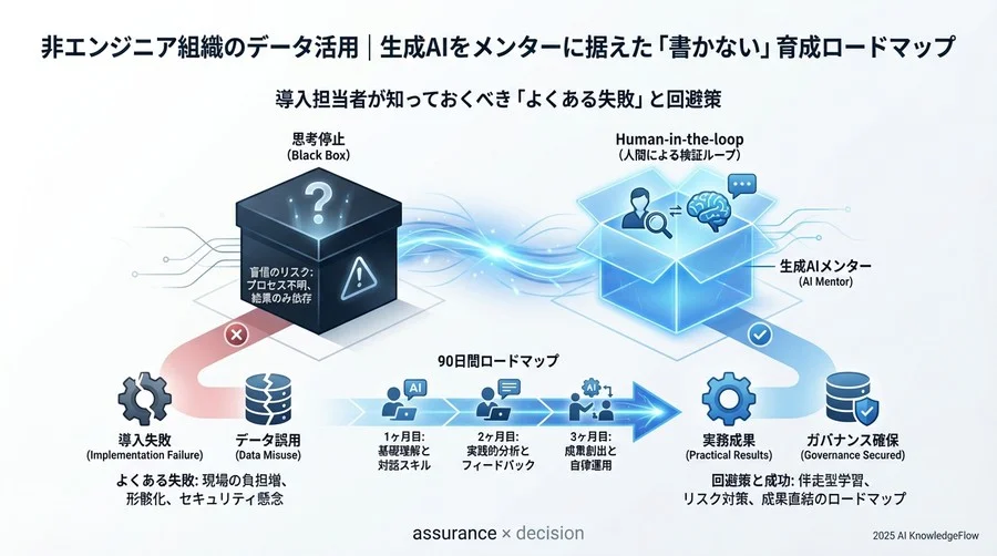 【フェーズ3：3ヶ月目】成果発表と「自走化」への定着支援 - Section Image 3