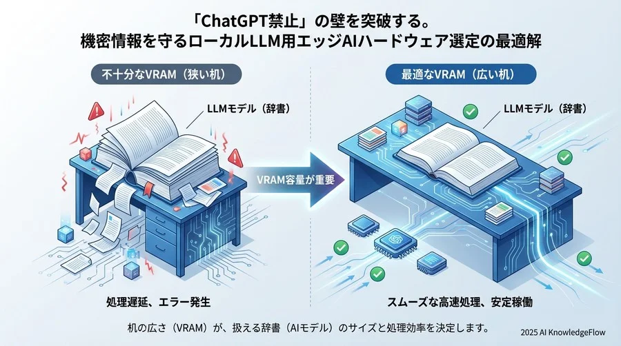Q4-Q6：失敗しないハードウェア選定の基準 - Section Image
