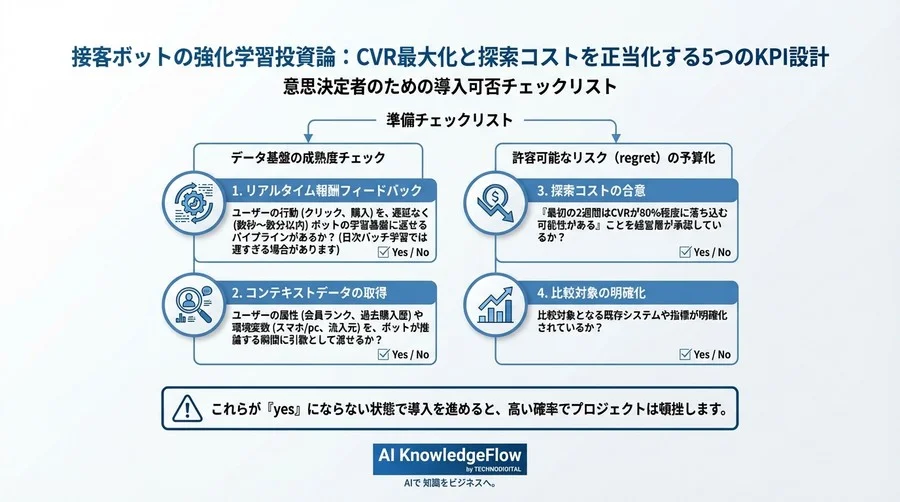 接客ボットの強化学習投資論：CVR最大化と探索コストを正当化する5つのKPI設計 - Conclusion Image