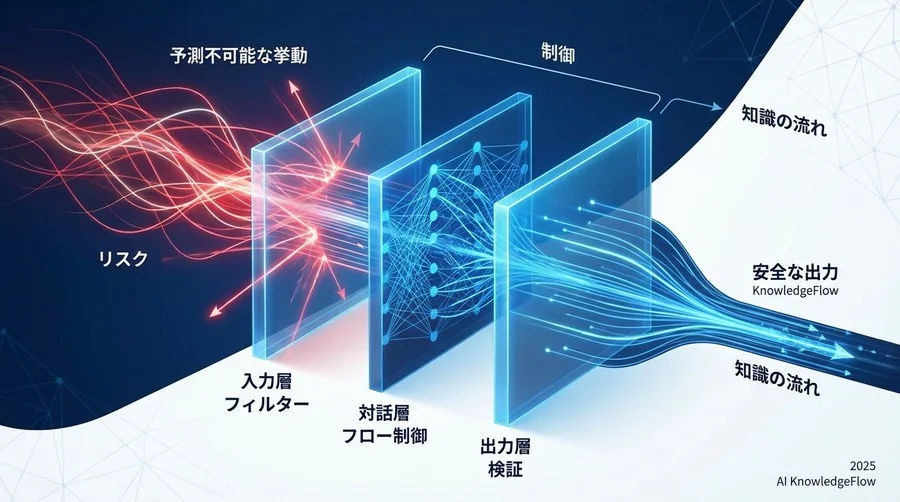4. RAGアーキテクチャへの統合設計 - Section Image