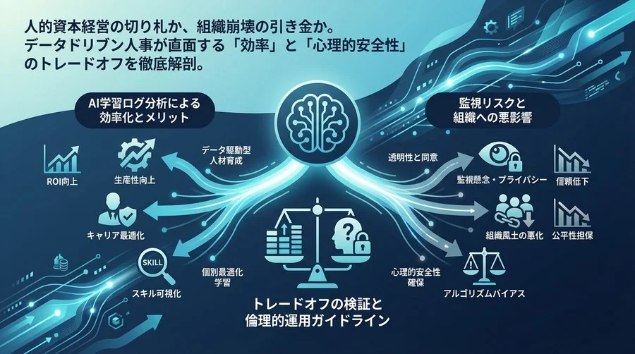 AI学習ログ分析でキャリアパスを最適化せよ。人的資本経営の切り札か、組織を壊す監視ツールか徹底検証