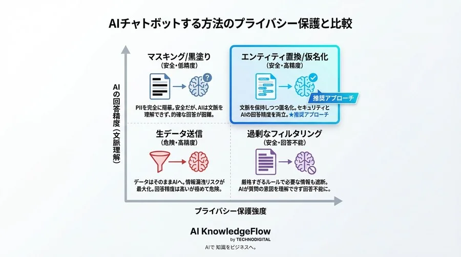 セキュアなAIチャットボット運用のためのPII保護API仕様：個人情報漏洩を防ぐ技術実装ガイド - Conclusion Image