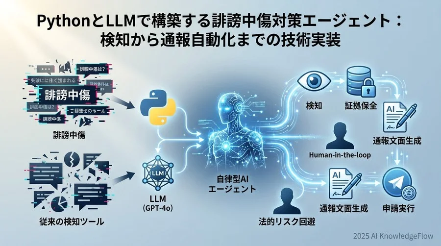 アーキテクチャ設計と技術スタック選定 - Section Image