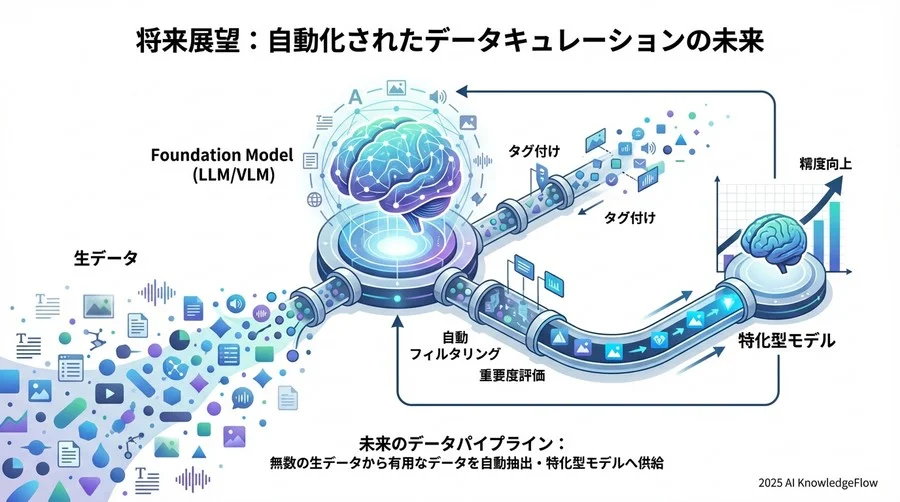 経済効果検証：ランダムサンプリング vs アクティブラーニング - Section Image 3