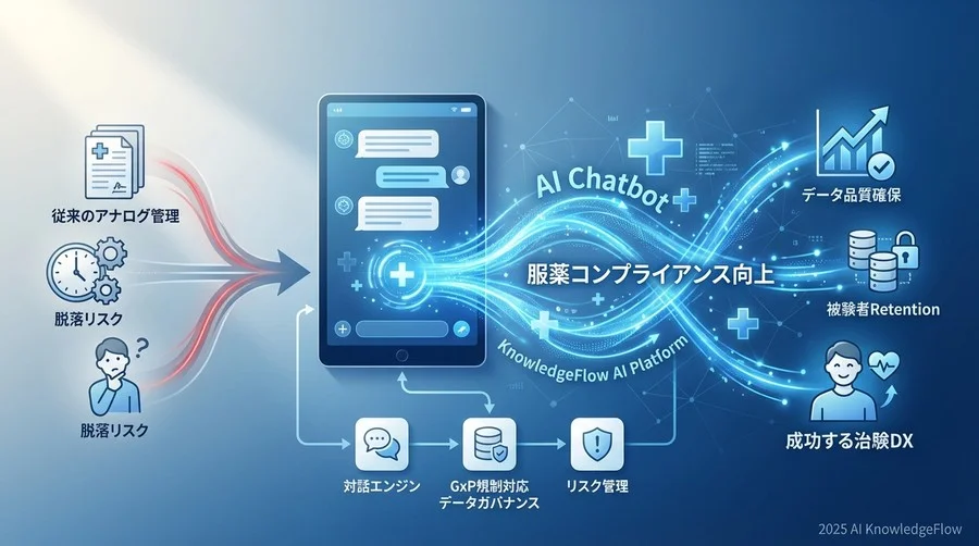 比較の前提：医療用AIチャットボットに求められる3つの必須要件 - Section Image