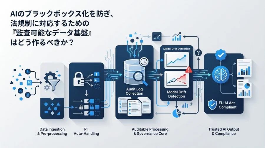 AIガバナンスをコードで実装する：監査可能なデータパイプライン構築の技術的設計論