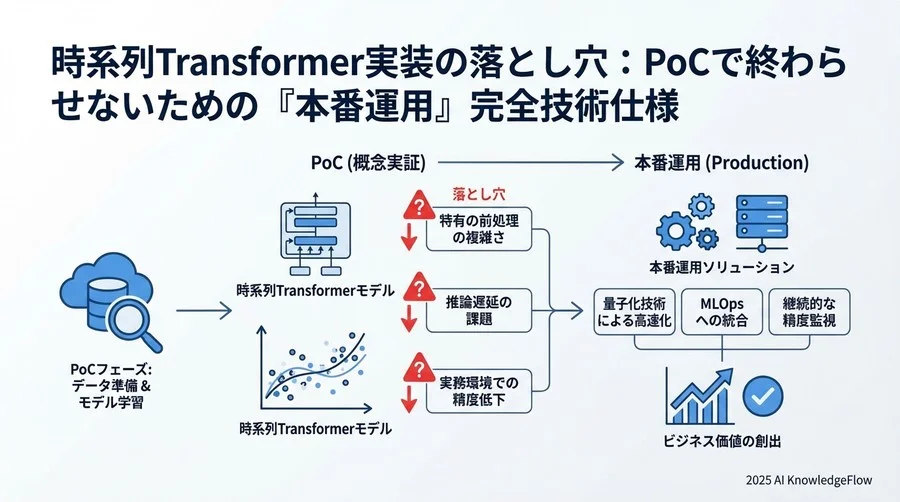 5. 本番運用への展開：推論遅延対策とモデル軽量化 - Section Image 3