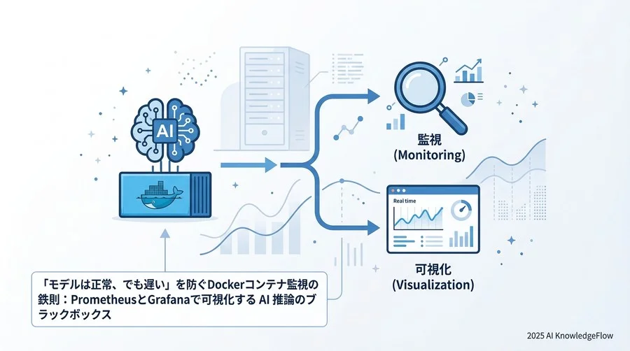 AIコンテナ監視の難所：ブラックボックス化するリソース消費 - Section Image