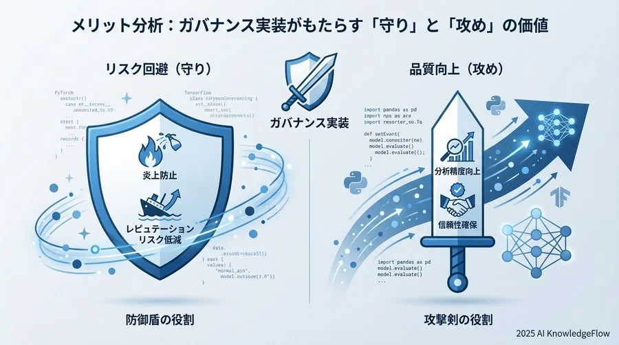 メリット分析：ガバナンス実装がもたらす「守り」と「攻め」の価値 - Section Image