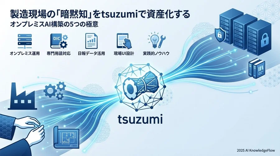 なぜ今、製造現場のAIに「tsuzumi」が選ばれるのか - Section Image